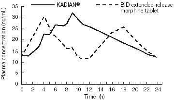 Kadian